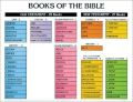 Chart-Books Of The Bible Wall (Laminated)