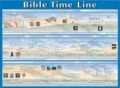 Chart-Bible Time Line Wall (Laminated)