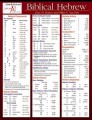 Bible Hebrew Study Guide (Get An A!)