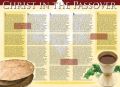 Chart-Christ In The Passover Wall (Laminated)