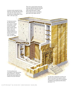 Herod's Temple